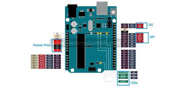 Arduino uno pinout and function explaination