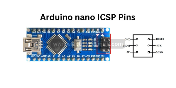 Arduino nano ICSP Pins