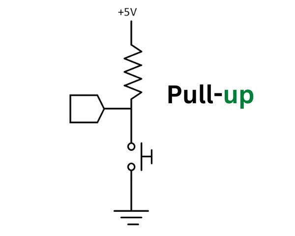 what is Pull Up and Pull Down Resistors and working