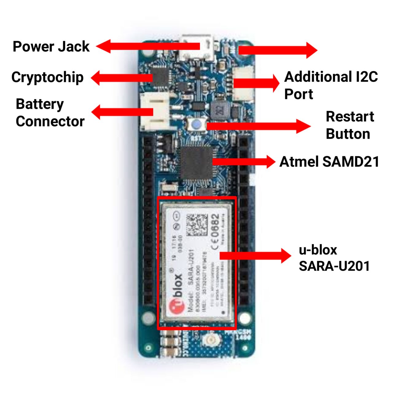 Arduino MKR GSM 1400 Pinout - Electronic Smith