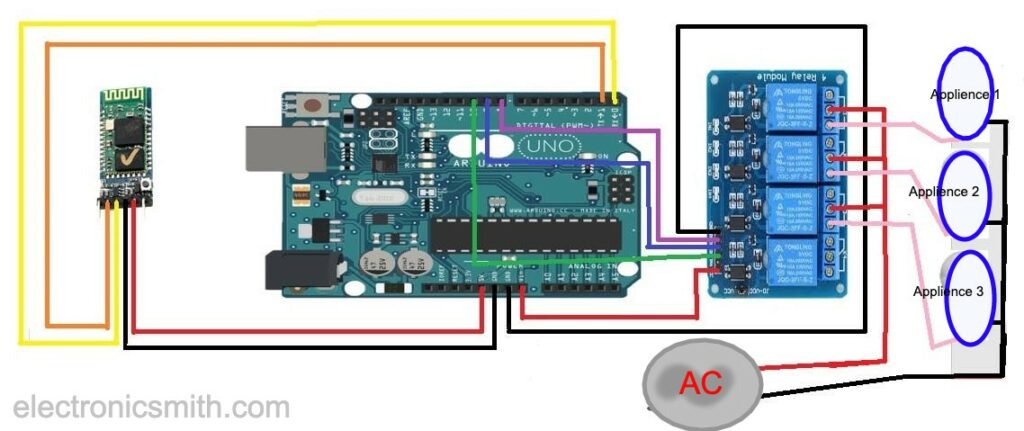 Home automation using Arduino UNO and Bluetooth
