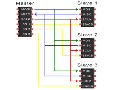 How (Serial Peripheral Interface) SPI Protocol works