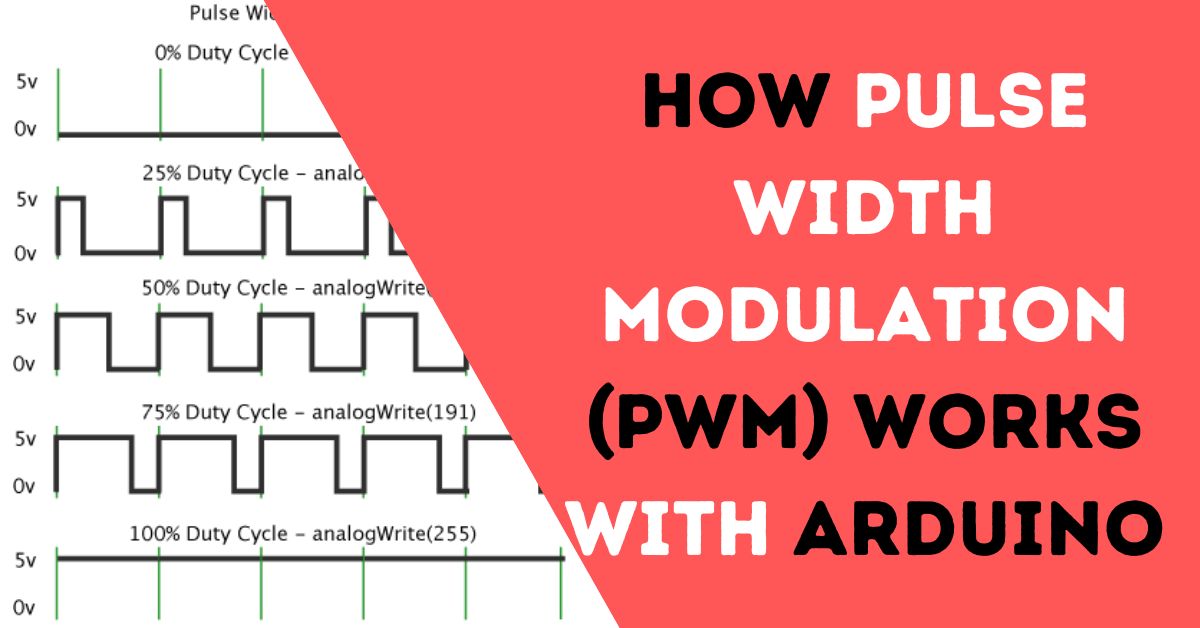 How Pulse Width Modulation (PWM) works with Arduino