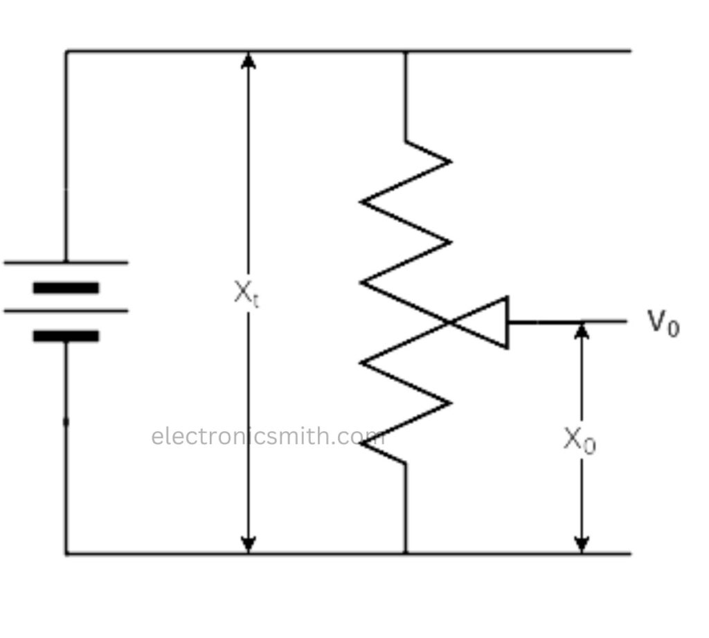 Maximum Relative Loading Error in Potentiometer