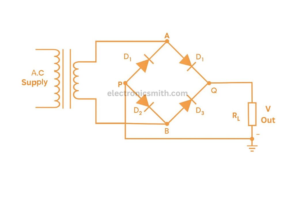 Diode Bridge Rectifier